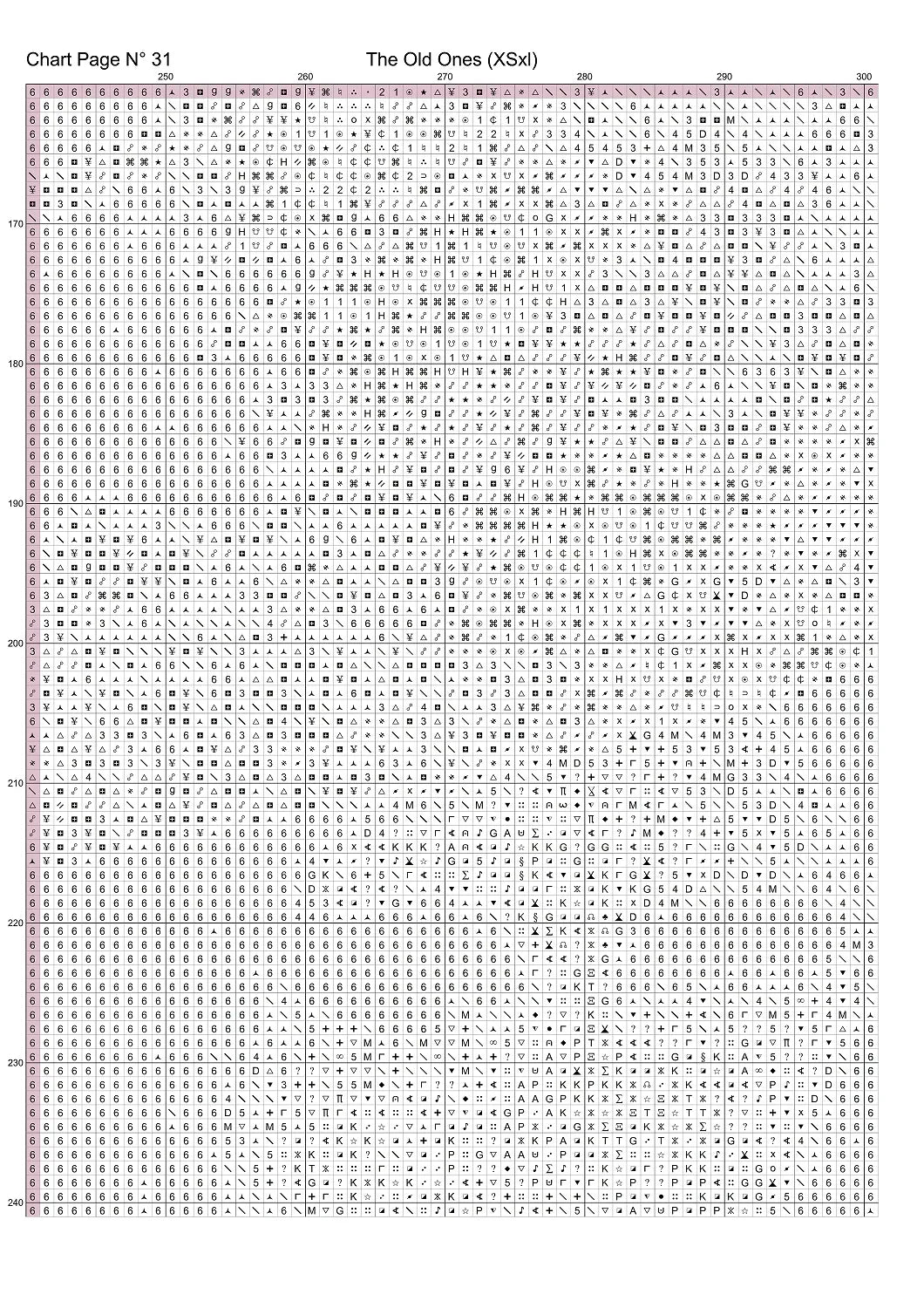 Expertly created from art by Mike Singleton, under Public Domain CC0 license, The Last Castle patterns. The Old Ones is a fantasy scene cross stitch pattern that comes as a full coverage pattern with no back-stitching. The Old Ones is available in 2 different design sizes - cross stitch regular & XL And each sale includes both B&W and colour charts