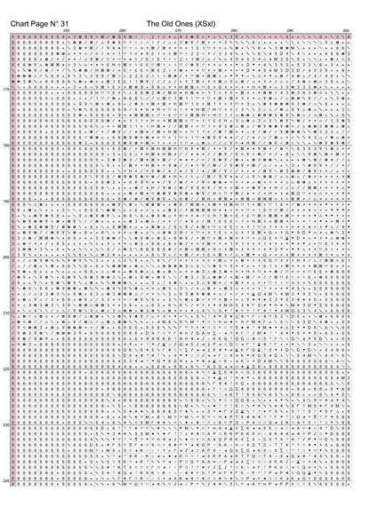 Expertly created from art by Mike Singleton, under Public Domain CC0 license, The Last Castle patterns. The Old Ones is a fantasy scene cross stitch pattern that comes as a full coverage pattern with no back-stitching. The Old Ones is available in 2 different design sizes - cross stitch regular & XL And each sale includes both B&W and colour charts