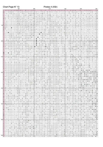 Pirates 4 cross stitch patterns expertly created by Sam Pirates 4 is a swash-buckling pattern that comes as a full coverage pattern with no back-stitching. Additionally, Pirates 4 is available in 2 different design sizes - cross stitch regular & XL And each sale includes both B&W and colour charts