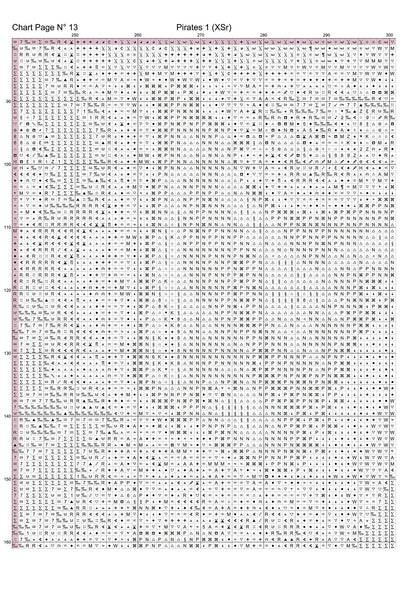 Pirates 1 cross stitch patterns expertly created by Sam Pirates 1 is a swash-buckling cross stitch pattern that comes as a full coverage pattern with no back-stitching. Additionally, the Original Four is available in 2 different design sizes - cross stitch regular & XL And each sale includes both B&W and colour charts