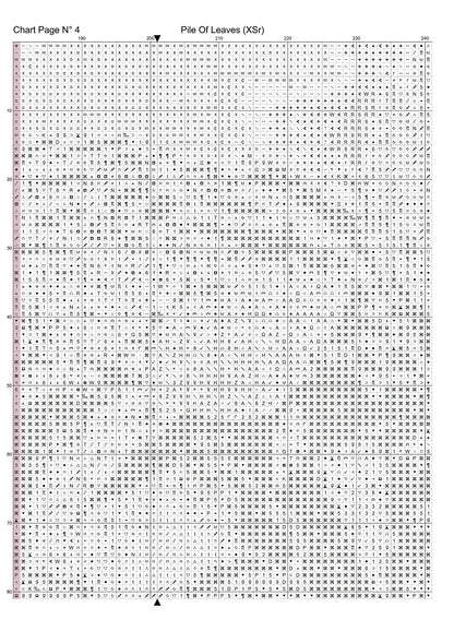 Expertly created from art by Ralf Seemann, under Public Domain CC0 license, Pile Of Leaves. Pile Of Leaves is a fantasy scene pattern that comes as a full coverage pattern with no back-stitching. Additionally, Pile Of Leaves  is available in 2 different design sizes - cross stitch regular & XL And each sale includes both B&W and colour charts