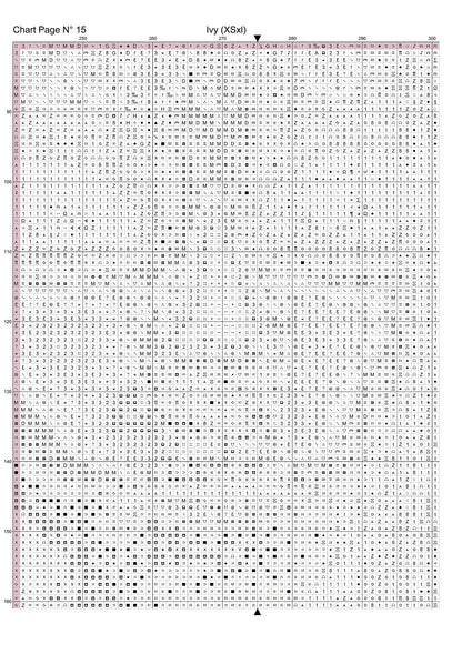 Expertly created from art by Ralf Seemann, under Public Domain CC0 license, Ivy patterns. Ivy is a fantasy scene pattern that comes as a full coverage pattern with no back-stitching. Additionally, Ivy  is available in 2 different design sizes - cross stitch regular & XL And each sale includes both B&W and colour charts