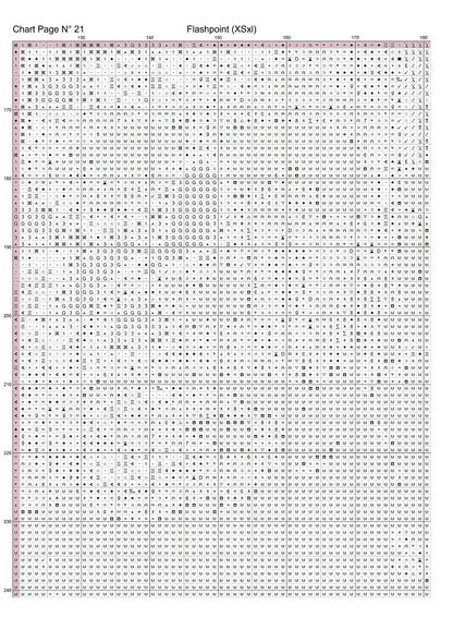 Expertly created by Sam, Flashpoint patterns. Flashpoint is an action crime TV show pattern that comes as a full coverage pattern with no back-stitching. Additionally, Flashpoint is available in 2 different design sizes - cross stitch regular & XL And each sale includes both B&W and colour charts
