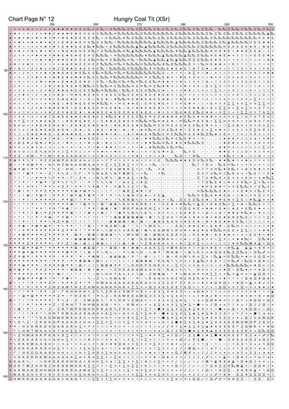 Hungry Coal Tit is a bird pattern that comes as a full coverage pattern with no back-stitching. Additionally, Hungry Coal Tit is available in 2 different design sizes - cross stitch regular & XL And each sale includes both B&W and colour charts