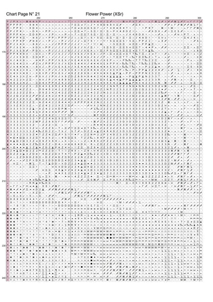 Expertly created from art by Nanne Tiggelman, under Public Domain CC0 license, Flower Power patterns. Flower Power is a Volkswagen pattern that comes as a full coverage pattern with no back-stitching. Additionally, Flower Power is available in 2 different design sizes - cross stitch regular & XL And each sale includes both B&W and colour charts