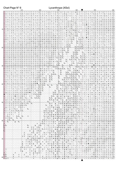 Expertly created from art by Kimut, under Public Domain CC0 license, Lycanthrope patterns.