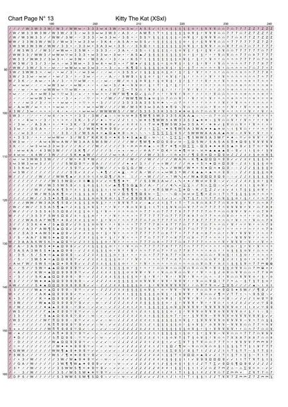 Expertly created from art by Cathe, under Public Domain CC0 license, Kitty The Kat patterns. Kitty The Kat is a fantasy humanoid feline cat pattern that comes as a full coverage pattern with no back-stitching.
