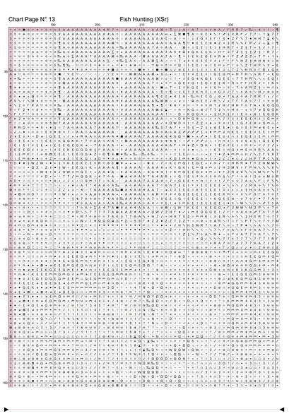 Expertly created from art by David Clode, under Public Domain CC0 license, Fish Hunting patterns. Fish Hunting u is an art pattern that comes as a full coverage pattern with no back-stitching. Additionally, Fish Hunting is available in 2 different design sizes - cross stitch regular & XL And each sale includes both B&W and colour charts
