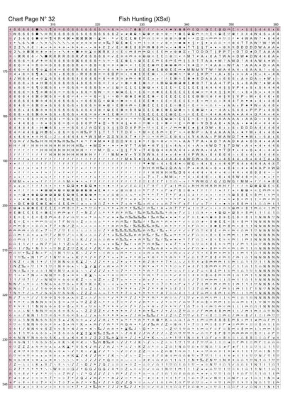 Expertly created from art by David Clode, under Public Domain CC0 license, Fish Hunting patterns. Fish Hunting u is an art pattern that comes as a full coverage pattern with no back-stitching. Additionally, Fish Hunting is available in 2 different design sizes - cross stitch regular & XL And each sale includes both B&W and colour charts
