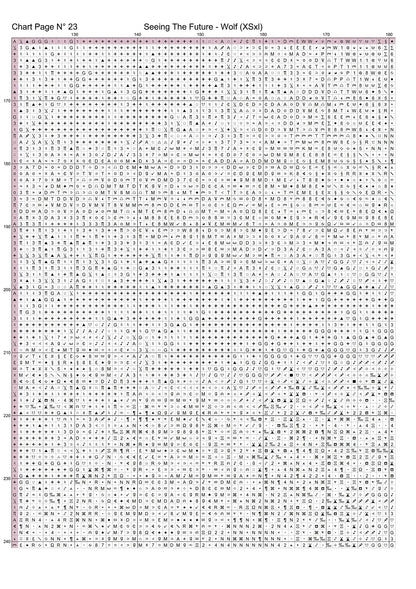 Expertly created from art by Chris0223, under Public Domain CC0 license, Wolf Seeing the Future patterns. Wolf Seeing the Future is a stunning canine cross stitch pattern that comes as a full coverage pattern with no back-stitching. Additionally, Wolf Seeing the Future is available in 2 different design sizes - cross stitch regular & XL And each sale includes both B&W and colour charts