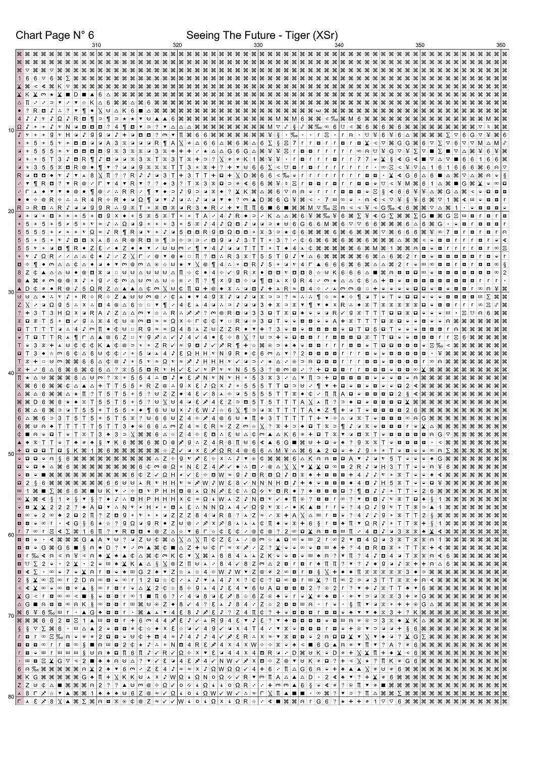 Expertly created from art by Chris0223, under Public Domain CC0 license, Tiger Seeing the Future patterns. Tiger Seeing the Future is a beautiful cat cross stitch pattern that comes as a full coverage pattern with no back-stitching. Additionally, Tiger Seeing the Future is available in 2 different design sizes - cross stitch regular & XL And each sale includes both B&W and colour charts