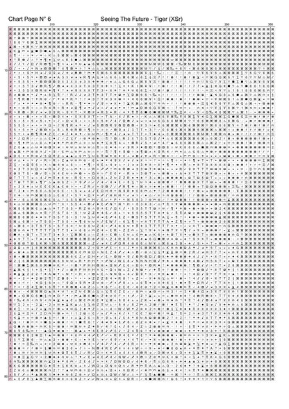 Expertly created from art by Chris0223, under Public Domain CC0 license, Tiger Seeing the Future patterns. Tiger Seeing the Future is a beautiful cat cross stitch pattern that comes as a full coverage pattern with no back-stitching. Additionally, Tiger Seeing the Future is available in 2 different design sizes - cross stitch regular & XL And each sale includes both B&W and colour charts
