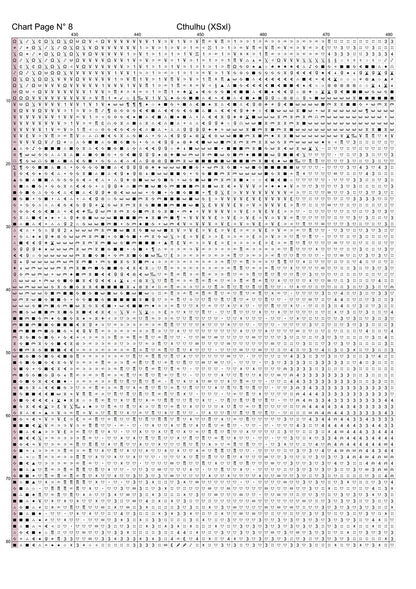 Cthulhu cross stitch pattern A unique and exclusive design to modXstitch, conceived and expertly created with the help of AI, by Sam. Cthulhu is a mythical beast style cross stitch pattern that comes as a full coverage pattern with absolutely no back-stitching or pesky half-stitches. Also, Cthulhu is available in 2 different design sizes - cross stitch regular & XL And each sale includes both B&W and colour charts