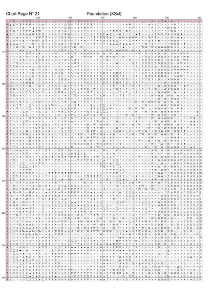 Foundation cross stitch pattern Foundation is a fantasy TV cross stitch pattern that comes as a full coverage pattern with absolutely no back-stitching or pesky half-stitches. Foundation is available in 2 different design sizes - cross stitch regular & XL And each sale includes both B&W and colour charts